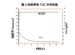 1752027467198263.png LM-6040電阻率和TOC.png