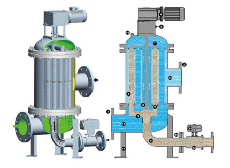 全自動(dòng)反沖洗過(guò)濾器