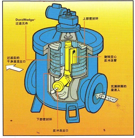 吮吸式自清洗過(guò)濾器