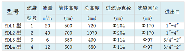 單袋式過濾器型號