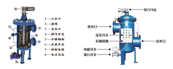 自清洗過(guò)濾器應(yīng)用