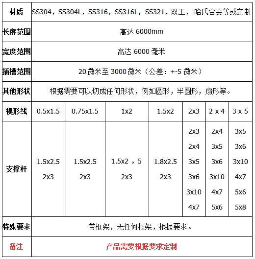 楔形絲篩板技術參數(shù)