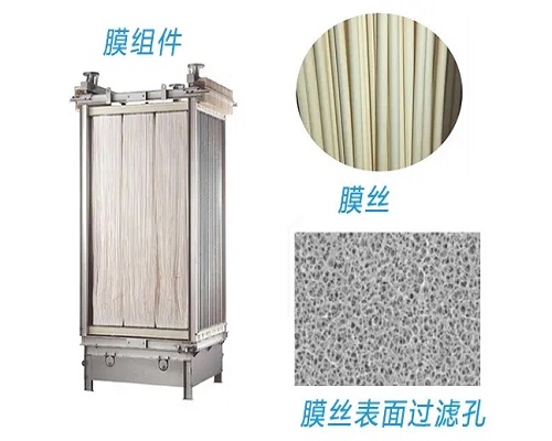 MBR膜與超濾膜有哪些不同地方呢？-藍膜