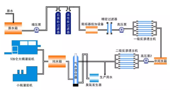 反滲透設(shè)備的安裝分解圖-藍膜