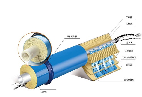 ro反滲透膜運行工作原理解析-藍膜