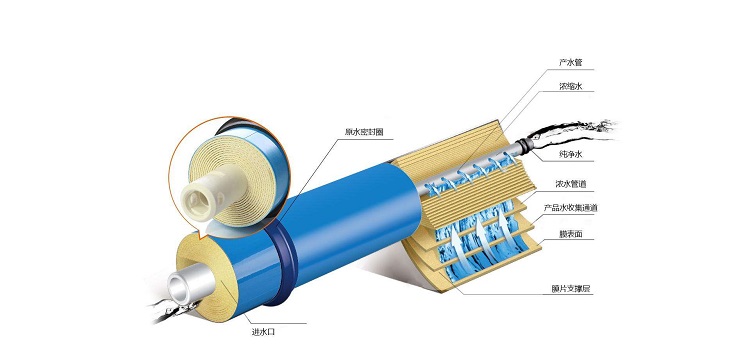 ro反滲透膜運行工作原理
