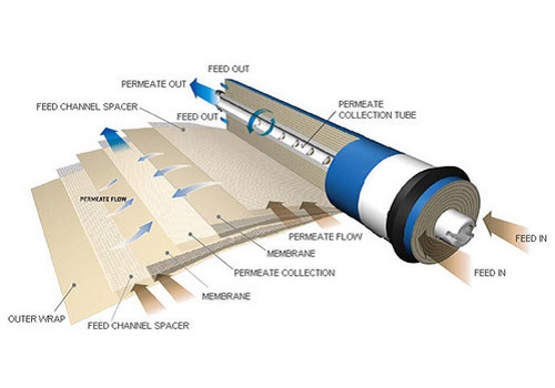 一級反滲透的作用