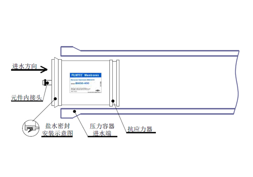 反滲透膜的安裝示意圖-藍膜