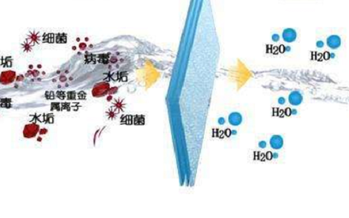 反滲透膜工作壓力一般是多大？-藍膜