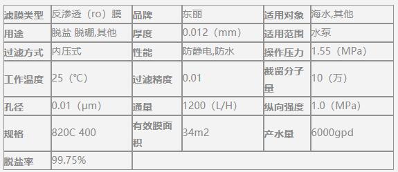 海水淡化膜,各品牌,參數對比